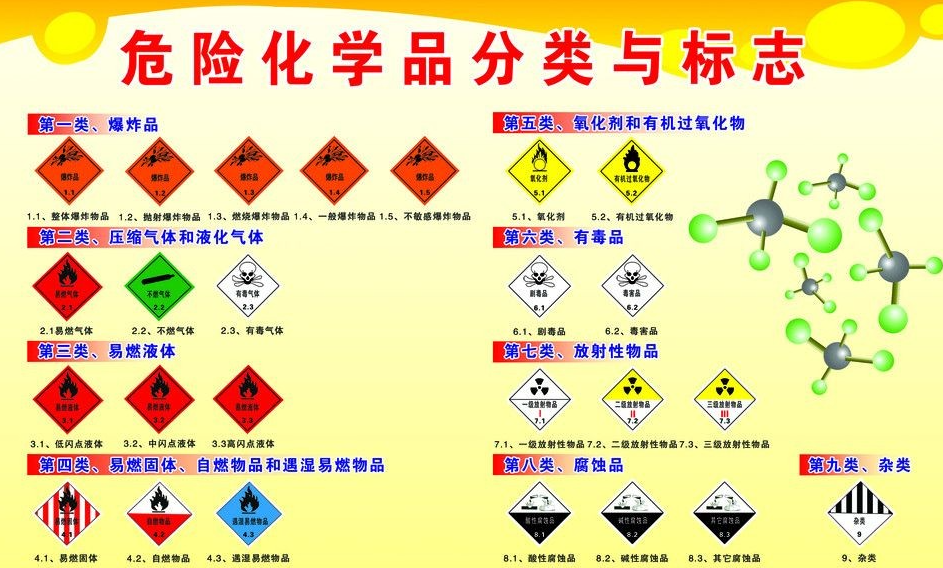 上海到西乡塘危险品运输